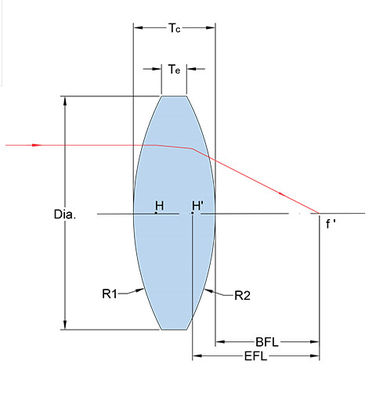 K9 Spherical Ball Lens