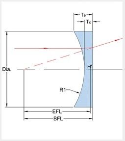 K9 Spherical Ball Lens